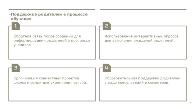  Поддержка родителей в процессе обучения Обратная связь после собраний для информирования родителей о прогрессе учеников. Использование интерактивных опросов для выяснения ожиданий родителей. Организация совместных проектов школы и семьи для укрепления связей. Образовательная поддержка родителей в виде консультаций и семинаров. 5 