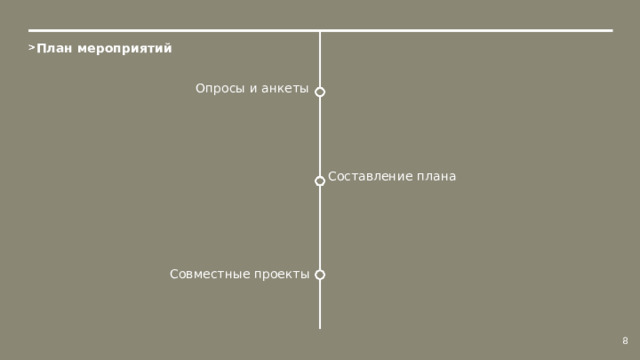  План мероприятий Опросы и анкеты Составление плана Совместные проекты 8 