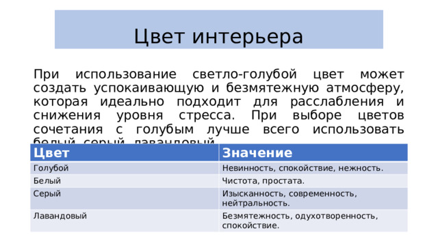 Цвет интерьера При использование светло-голубой цвет может создать успокаивающую и безмятежную атмосферу, которая идеально подходит для расслабления и снижения уровня стресса. При выборе цветов сочетания с голубым лучше всего использовать белый, серый, лавандовый. Цвет Голубой Значение Белый Невинность, спокойствие, нежность. Чистота, простата. Серый Лавандовый Изысканность, современность, нейтральность. Безмятежность, одухотворенность, спокойствие. 