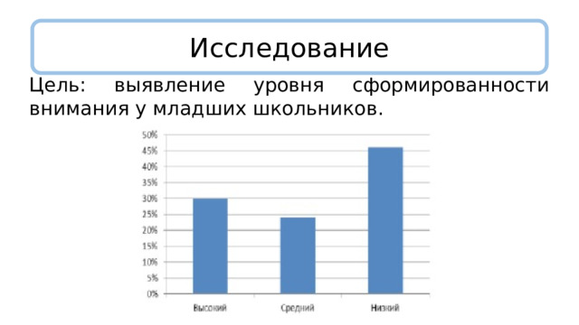 Исследование Цель: выявление уровня сформированности внимания у младших школьников. 