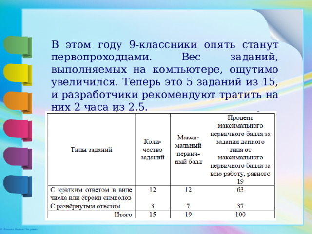 В этом году 9-классники опять станут первопроходцами. Вес заданий, выполняемых на компьютере, ощутимо увеличился. Теперь это 5 заданий из 15, и разработчики рекомендуют тратить на них 2 часа из 2,5. 
