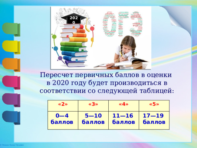 2020 Пересчет первичных баллов в оценки в 2020 году будет производиться в соответствии со следующей таблицей: « 2 » « 3 » 0 — 4   « 4 » баллов    5 — 10   « 5 » 11 — 16   баллов 17 — 19   баллов баллов 