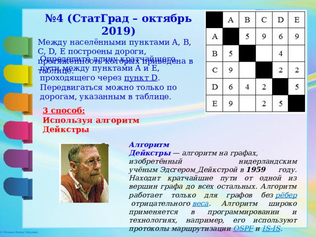 № 4 (СтатГрад – октябрь 2019) Между населёнными пунктами A, B, C, D, E построены дороги, протяжённость которых приведена в таблице. Определите длину кратчайшего пути между пунктами A и E, проходящего через пункт D . Передвигаться можно только по дорогам, указанным в таблице. 3 способ: Используя алгоритм Дейкстры Алгоритм Дейкстры  — алгоритм на графах, изобретённый нидерландским учёным Эдсгером  Дейкстрой в  1959 году. Находит кратчайшие пути от одной из вершин графа до всех остальных. Алгоритм работает только для графов без  рёбер  отрицательного  веса . Алгоритм широко применяется в программировании и технологиях, например, его используют протоколы маршрутизации  OSPF  и  IS-IS . 