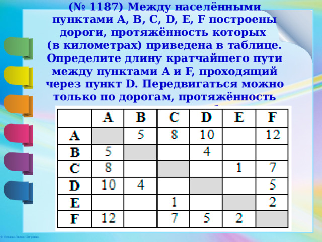 (№ 1187) Между населёнными пунктами A, B, C, D, E, F построены дороги, протяжённость которых (в километрах) приведена в таблице. Определите длину кратчайшего пути между пунктами A и F, проходящий через пункт D. Передвигаться можно только по дорогам, протяжённость которых указана в таблице.   