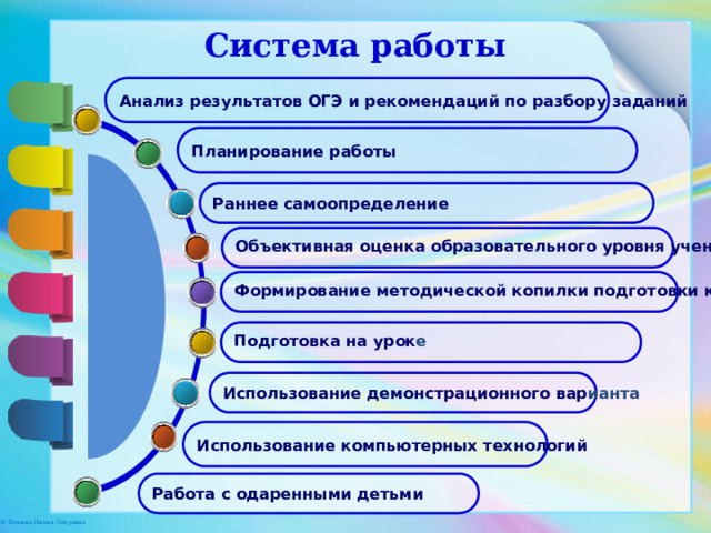 Система работы Анализ результатов ОГЭ и рекомендаций по разбору заданий Планирование работы Раннее самоопределение Объективная оценка образовательного уровня ученика Формирование методической копилки подготовки к ОГЭ Подготовка на урок е Использование демонстрационного вар ианта Использование компьютерных технологий Работа с одаренными детьми  