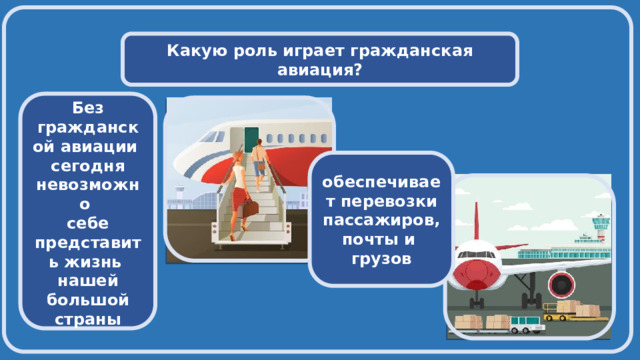  Какую роль играет гражданская авиация?  Без гражданской авиации сегодня невозможно себе представить жизнь нашей большой страны    обеспечивает перевозки пассажиров, почты и грузов   