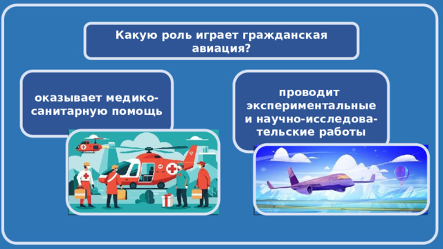  Какую роль играет гражданская авиация? оказывает медико-санитарную помощь проводит экспериментальные и научно-исследова-тельские работы   