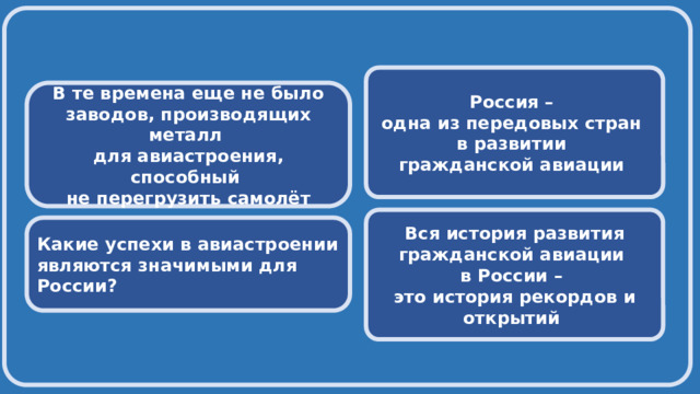   Россия – одна из передовых стран в развитии гражданской авиации  В те времена еще не было заводов, производящих металл для авиастроения, способный не перегрузить самолёт Вся история развития гражданской авиации в России – это история рекордов и открытий Какие успехи в авиастроении являются значимыми для России? 