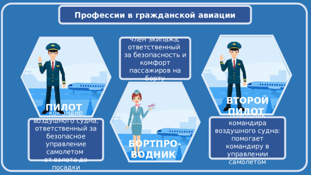  Профессии в гражданской авиации   член экипажа, ответственный   за безопасность и комфорт пассажиров на борту   ВТОРОЙ ПИЛОТ ПИЛОТ помощник командира воздушного судна: помогает командиру в управлении самолетом командир воздушного судна, ответственный за безопасное управление самолетом от взлета до посадки БОРТПРО-ВОДНИК 