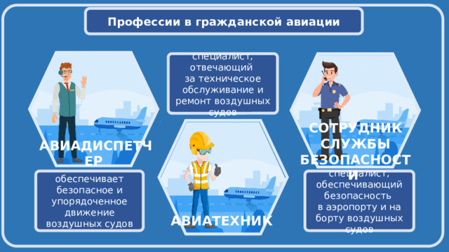  Профессии в гражданской авиации    специалист, отвечающий  за техническое обслуживание и ремонт воздушных судов СОТРУДНИК СЛУЖБЫ БЕЗОПАСНОСТИ   АВИАДИСПЕТЧЕР специалист, обеспечивающий безопасность обеспечивает безопасное и упорядоченное движение воздушных судов в аэропорту и на борту воздушных судов АВИАТЕХНИК 