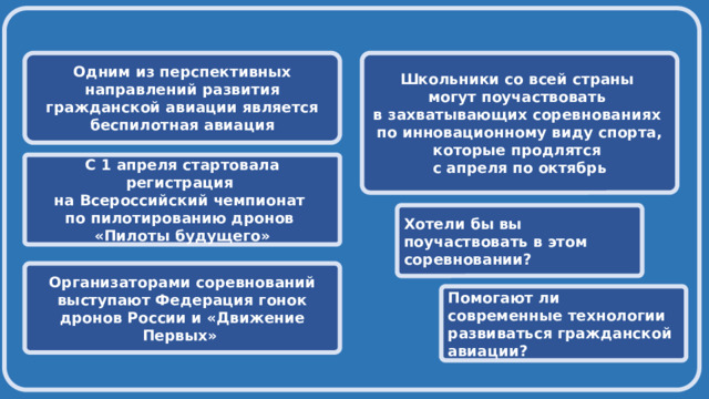  Одним из перспективных направлений развития гражданской авиации является беспилотная авиация Школьники со всей страны могут поучаствовать в захватывающих соревнованиях по инновационному виду спорта, которые продлятся с апреля по октябрь С 1 апреля стартовала регистрация на Всероссийский чемпионат по пилотированию дронов «Пилоты будущего» Хотели бы вы поучаствовать в этом соревновании? Организаторами соревнований выступают Федерация гонок дронов России и «Движение Первых» Помогают ли современные технологии развиваться гражданской авиации? 