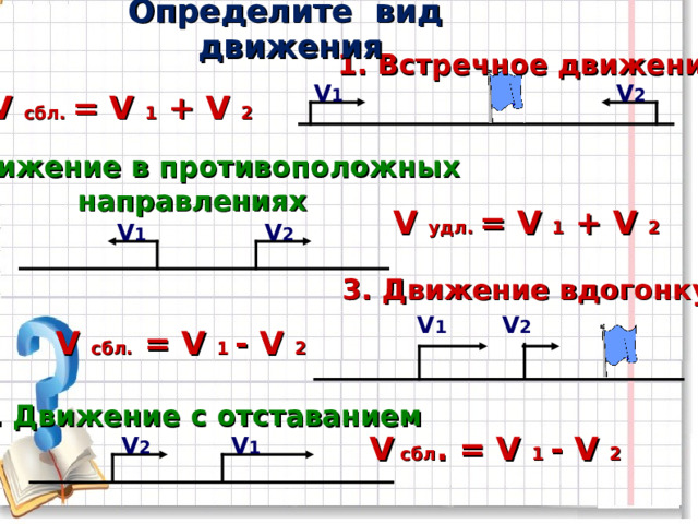 Определите вид движения 1. Встречное движение V 2 V 1 V сбл. = V  1 + V  2 2. Движение в противоположных направлениях V удл. = V  1 + V  2 V 1 V 2 3. Движение вдогонку V 1 V 2 V сбл. = V  1 - V  2 4. Движение с отставанием V  сбл . = V  1 - V  2 V 1 V 2 