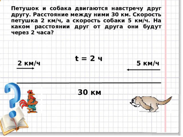   Петушок и собака двигаются навстречу друг другу. Расстояние между ними 30 км. Скорость петушка 2 км/ч, а скорость собаки 5 км/ч. На каком расстоянии друг от друга они будут через 2 часа?  t  =  2 ч 2 км/ч 5 км/ч 30 км 