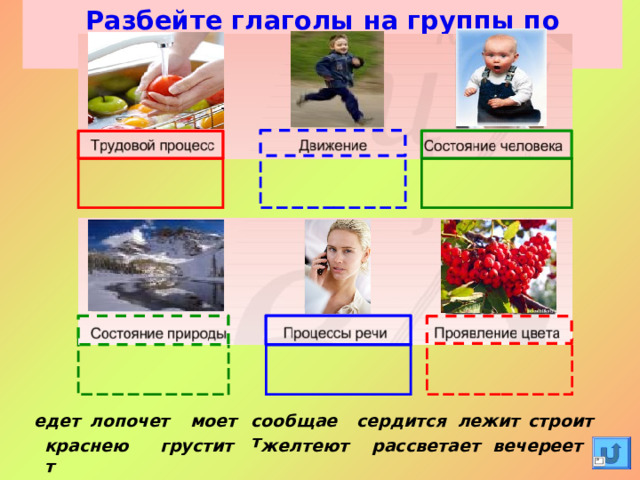 Разбейте глаголы на группы по смыслу  На глаголы в нижней части слайда настроен ТРИГГЕР, для перемещения нужно щёлкать левой кнопкой мыши на глагол лежит моет едет лопочет строит сообщает сердится вечереет грустит желтеют рассветает краснеют 14 