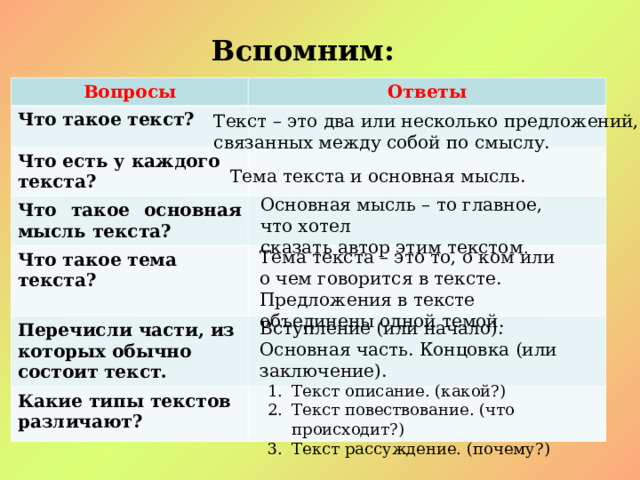Вспомним: Вопросы Ответы Что такое текст? Что есть у каждого текста? Что такое основная мысль текста? Что такое тема текста?  Перечисли части, из которых обычно состоит текст. Какие типы текстов различают? Текст – это два или несколько предложений, связанных между собой по смыслу. Тема текста и основная мысль. Основная мысль – то главное, что хотел сказать автор этим текстом . Тема текста – это то, о ком или о чем говорится в тексте. Предложения в тексте объединены одной темой. Вступление (или начало). Основная часть. Концовка (или заключение). Текст описание. (какой?) Текст повествование. (что происходит?) Текст рассуждение. (почему?) 