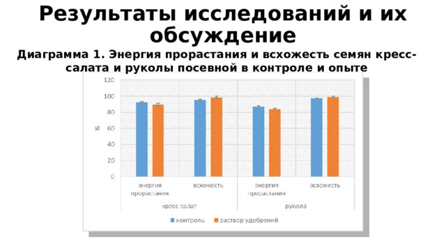 Результаты исследований и их обсуждение Диаграмма 1. Энергия прорастания и всхожесть семян кресс-салата и руколы посевной в контроле и опыте 