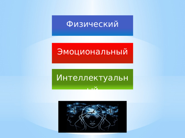 Физический Эмоциональный Интеллектуальный 