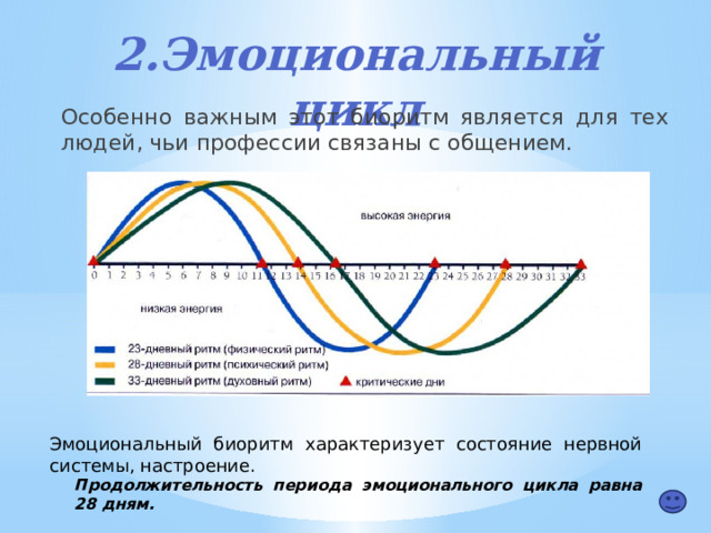 2.Эмоциональный цикл  Особенно важным этот биоритм является для тех людей, чьи профессии связаны с общением. Эмоциональный биоритм характеризует состояние нервной системы, настроение. Продолжительность периода эмоционального цикла равна 28 дням. 