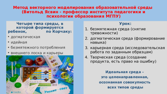 Метод векторного моделирования образовательной среды  (Витольд Ясвин - профессор института педагогики и психологии образования МГПУ) Четыре типа среды, в которой формируется ребенок, по Корчаку: догматическая идейная безмятежного потреб­ления внешнего лоска и карьеры Урок: безмятежная среда (снятие тревожности) догматическая среда (формирование навыка) карьерная среда (исследовательская работа по заданным образцам) Творческая среда (создание продукта, есть право на ошибку) Идеальная среда – это целенаправленная, осознанная совокупность всех типов среды   