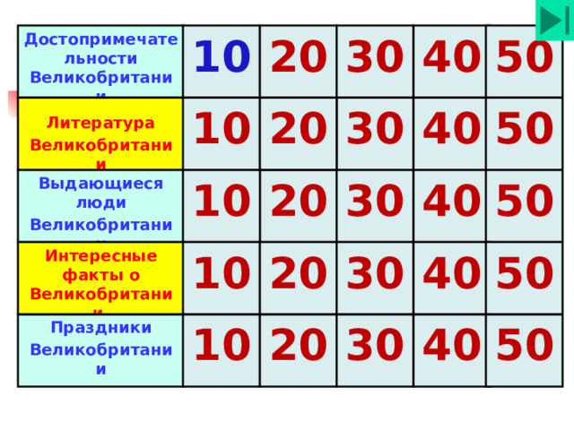 50 10 Достопримечательности Великобритании 30 40 20 20  10 30 40 50 Литература Великобритании 40 50 10 20 30 Выдающиеся люди Великобритании Интересные факты о Великобритании  10 20 30 50 40  Праздники 10 20 30 40 50 Великобритании 