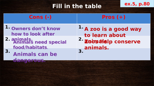 ex.5, p.80 Fill in the table Cons (-) Pros (+) 1.   1.  2.  3.  2.   3. Owners don’t know how to look after animals. A zoo is a good way to learn about animals. Zoos help conserve animals. Animals need special food/habitats . Animals can be dangerous. 