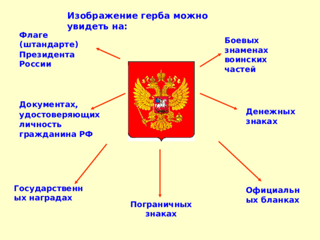 Изображение герба можно увидеть на: Флаге (штандарте) Президента России  Боевых знаменах воинских частей Документах, удостоверяющих личность гражданина РФ Денежных знаках Государственных наградах Официальных бланках Пограничных знаках 