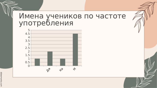 Имена учеников по частоте употребления 