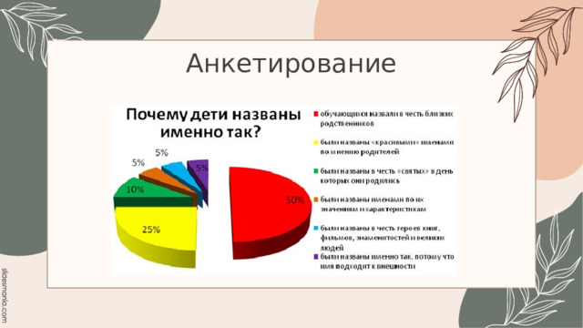 Анкетирование 