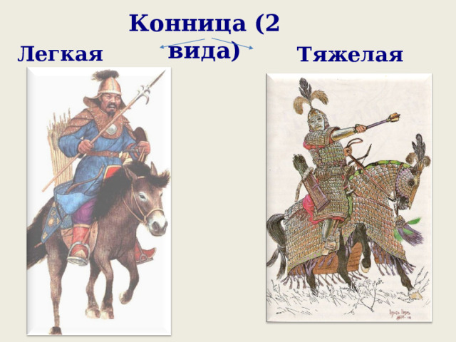 Конница (2 вида) Легкая Тяжелая 