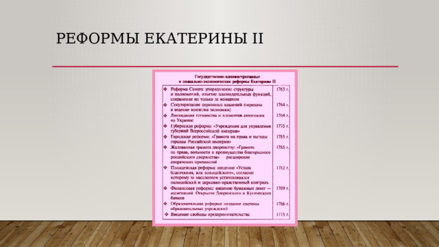 Реформы Екатерины II   