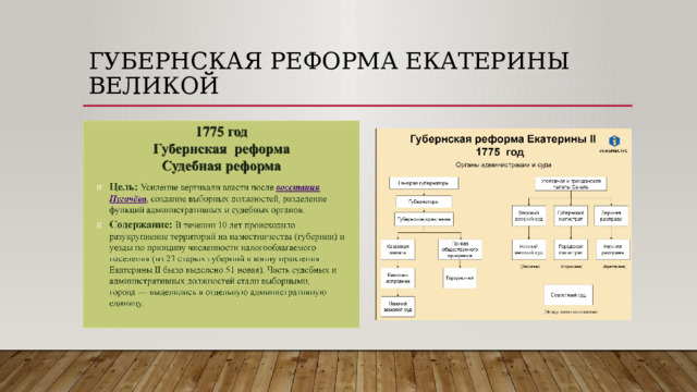 Губернская реформа ЕКАТЕРИНЫ ВЕЛИКОЙ 