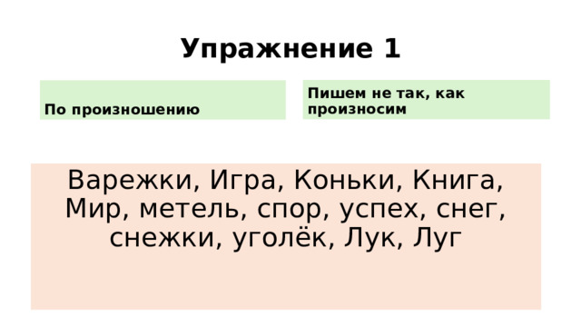 Упражнение 1 Пишем не так, как произносим По произношению Варежки, Игра, Коньки, Книга, Мир, метель, спор, успех, снег, снежки, уголёк, Лук, Луг 