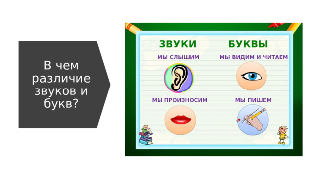 В чем различие звуков и букв? 