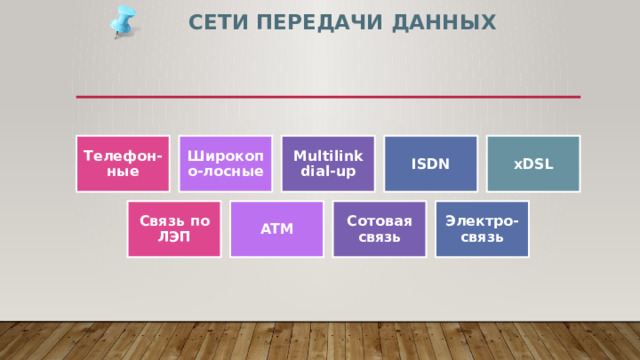 Сети передачи данных Телефон-ные Широкопо-лосные Multilink dial-up ISDN xDSL Связь по ЛЭП ATM Сотовая связь Электро-связь 