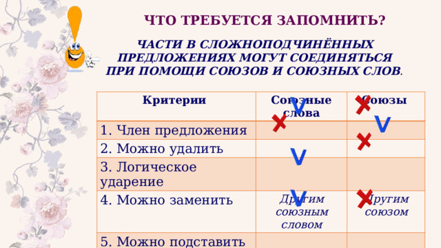 ЧТО ТРЕБУЕТСЯ ЗАПОМНИТЬ? ЧАСТИ В СЛОЖНОПОДЧИНЁННЫХ ПРЕДЛОЖЕНИЯХ МОГУТ СОЕДИНЯТЬСЯ ПРИ ПОМОЩИ СОЮЗОВ И СОЮЗНЫХ СЛОВ . Критерии Союзные слова 1. Член предложения 2. Можно удалить Союзы 3. Логическое ударение 4. Можно заменить Другим союзным словом 5. Можно подставить ЖЕ и ИМЕННО Другим союзом 