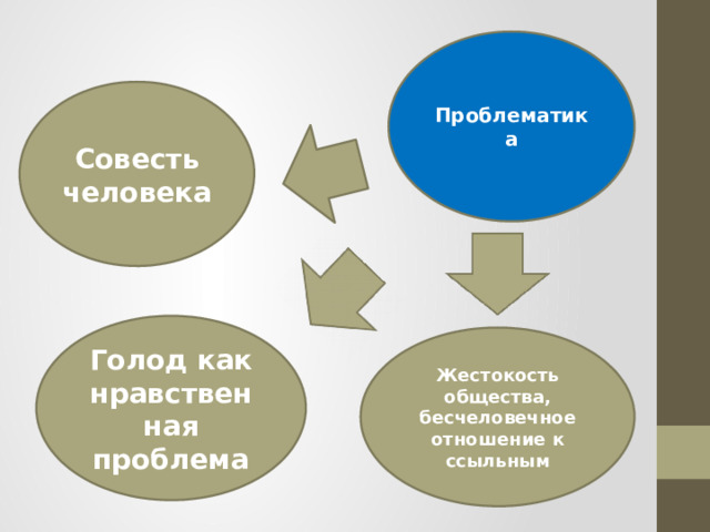 Проблематика Совесть человека Голод как нравственная проблема Жестокость общества, бесчеловечное отношение к ссыльным 