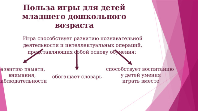 Польза игры для детей младшего дошкольного возраста Игра способствует развитию познавательной деятельности и интеллектуальных операций, представляющих собой основу обучения: способствует воспитанию  у детей умения  играть вместе развитию  памяти,  внимания, наблюдательности обогащает словарь 