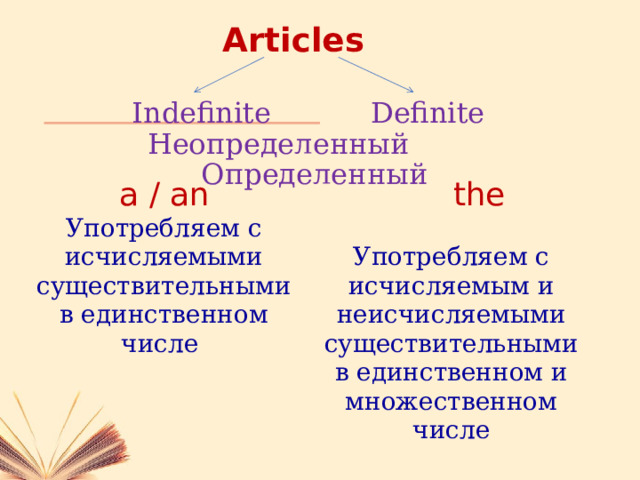 Articles    Indefinite Definite  Неопределенный Определенный a / an the Употребляем с исчисляемыми существительными в единственном числе Употребляем с исчисляемым и неисчисляемыми существительными в единственном и множественном числе 