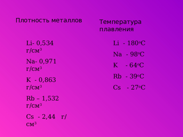 Плотность металлов Температура плавления Li- 0,534 г/см 3 Na- 0,971 г/см 3 K - 0,863 г/см 3 Rb – 1,532 г/см 3 Cs - 2,44 г/см 3 Li - 180 о С Na - 98 о С K - 64 о С Rb - 39 о С Cs - 27 о С 