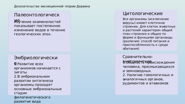  Доказательства эволюционной теории Дарвина   Цитологические Палеонтологические Все организмы (исключение вирусы) имеют клеточное строение. Для клеток животных и растений характерен общий план строение и общие по форме и функциям органоиды (различия: способ питания и приспособленность к среде обитания) Изучение окаменелостей показывает постепенное изменение видов в течение геологических эпох. Сравнительно-анатомичекие Эмбриологические 1.Общность происхождения человека, пресмыкающихся и земноводных. 2. Наличие гомологичных и аналогичных органов, рудиментов и атавизмов 1.Развитие всех организмов начинается с зиготы 2.В эмбриональном развитии онтогенеза организмы проходят основные эмбриональные стадии филогенетического развития вида 