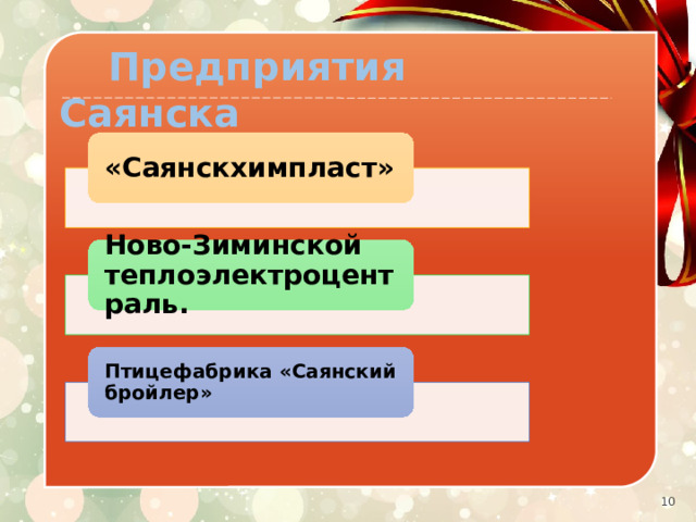  Предприятия Саянска «Саянскхимпласт» Ново-Зиминской теплоэлектроцентраль. Птицефабрика «Саянский бройлер»  10 