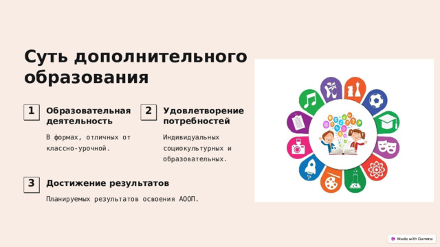 Суть дополнительного образования Образовательная деятельность Удовлетворение потребностей 1 2 В формах, отличных от классно-урочной. Индивидуальных социокультурных и образовательных. Достижение результатов 3 Планируемых результатов освоения АООП. 