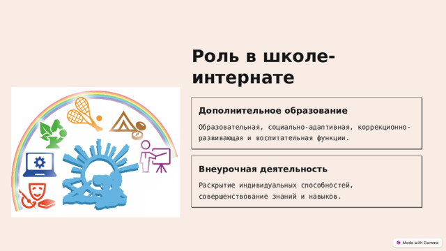 Роль в школе-интернате Дополнительное образование Образовательная, социально-адаптивная, коррекционно-развивающая и воспитательная функции. Внеурочная деятельность Раскрытие индивидуальных способностей, совершенствование знаний и навыков. 