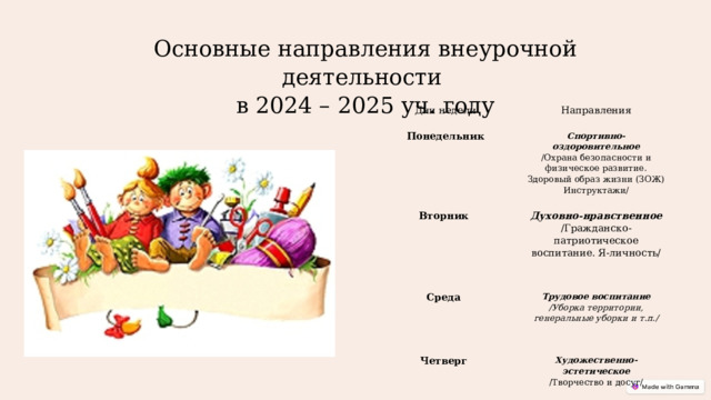 Основные направления внеурочной деятельности в 2024 – 2025 уч. году         Дни недели   Направления Понедельник Спортивно-оздоровительное Вторник /Охрана безопасности и физическое развитие. Здоровый образ жизни (ЗОЖ) Духовно-нравственное Среда Трудовое воспитание Инструктажи/ /Гражданско-патриотическое воспитание. Я-личность/ Четверг   /Уборка территории, генеральные уборки и т.п./   Пятница Художественно-эстетическое Экологическое воспитание /Творчество и досуг/                       