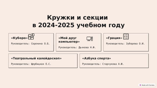 Кружки и секции в 2024-2025 учебном году «Куборо» «Мой друг компьютер» «Грация» Руководитель: Зуборева О.И. Руководитель: Сорокина О.Б. Руководитель: Дьякова Н.Ф. «Театральный калейдоскоп» «Азбука спорта» Руководитель: Щербицкая Е.С. Руководитель: Старчукова А.Ю. 