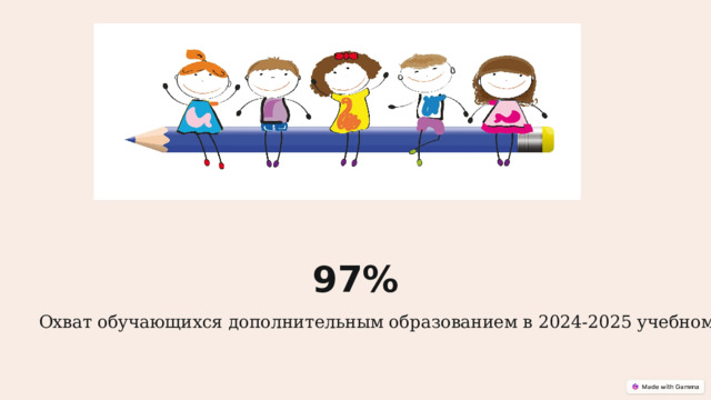 97% Охват обучающихся дополнительным образованием в 2024-2025 учебном году 