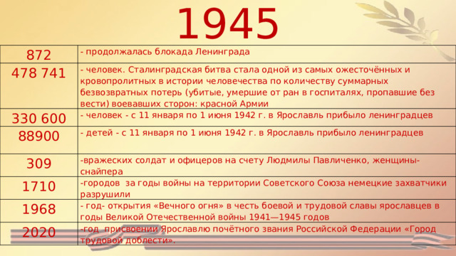 1945 872 - продолжалась блокада Ленинграда 478 741 - человек. Сталинградская битва стала одной из самых ожесточённых и кровопролитных в истории человечества по количеству суммарных безвозвратных потерь (убитые, умершие от ран в госпиталях, пропавшие без вести) воевавших сторон: красной Армии 330 600 - человек - с 11 января по 1 июня 1942 г. в Ярославль прибыло ленинградцев 88900 - детей - с 11 января по 1 июня 1942 г. в Ярославль прибыло ленинградцев 309 1710 -вражеских солдат и офицеров на счету Людмилы Павличенко, женщины-снайпера -городов за годы войны на территории Советского Союза немецкие захватчики разрушили 1968 - год- открытия «Вечного огня» в честь боевой и трудовой славы ярославцев в годы Великой Отечественной войны 1941—1945 годов 2020 -год присвоении Ярославлю почётного звания Российской Федерации «Город трудовой доблести». 