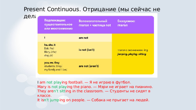 Present Continuous. Отрицание (мы сейчас не делаем) I am not play ing football. — Я не играю в футбол. Mary is not play ing the piano. — Мэри не играет на пианино. They are n’t sitt ing in the classroom. — Студенты не сидят в классе. It is n’t jump ing on people. — Собака не прыгает на людей. 