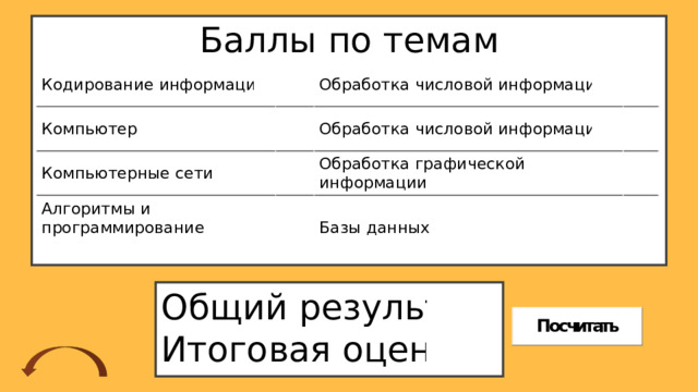 Кодирование информации На ки­но­сту­дии сни­ма­ли фильм про шпи­о­нов и за­ко­ди­ро­ва­ли со­об­ще­ние при­ду­ман­ным шиф­ром. В со­об­ще­нии при­сут­ству­ют толь­ко буквы при­ведённого фраг­мен­та ко­до­вой таб­ли­цы: М 01 Е Т 100 Л 110 А 101 10 Определите, какое сообщение закодировано в строчке: 1101000110.  В ответе запишите последовательность букв без запятых и других знаков препинания. 