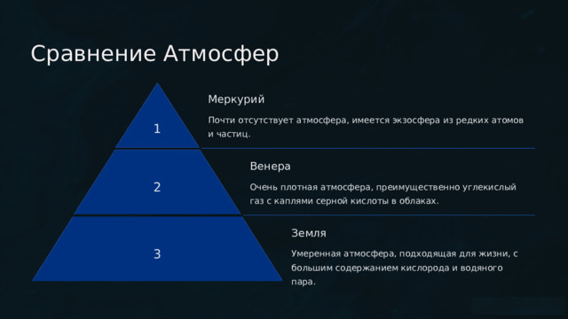 Сравнение Атмосфер Меркурий Почти отсутствует атмосфера, имеется экзосфера из редких атомов и частиц. 1 Венера 2 Очень плотная атмосфера, преимущественно углекислый газ с каплями серной кислоты в облаках. Земля 3 Умеренная атмосфера, подходящая для жизни, с большим содержанием кислорода и водяного пара. 